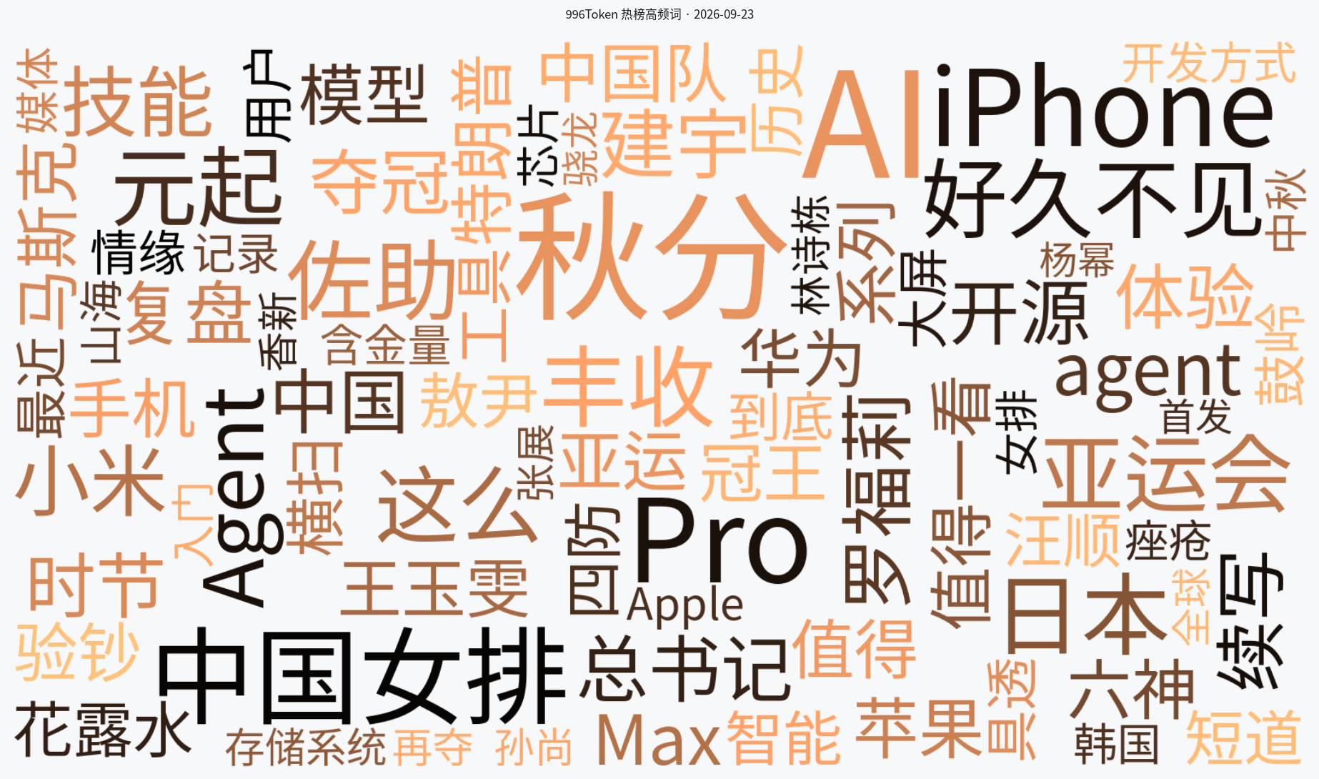 2026-09-23 热点趋势词云